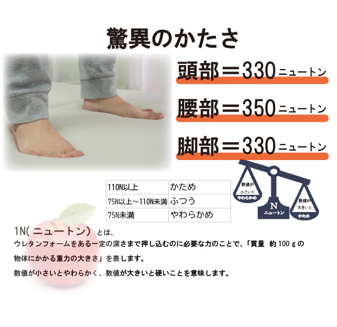 俺の為のマットレス ストロングタイプ