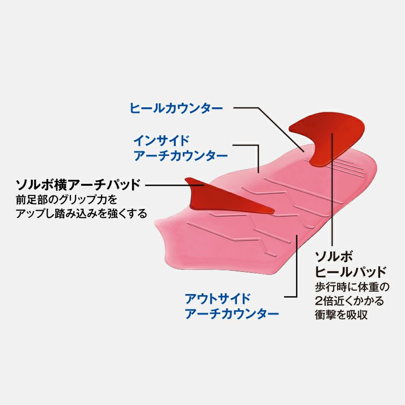 ソルボエスキューブスケルトンアスリート