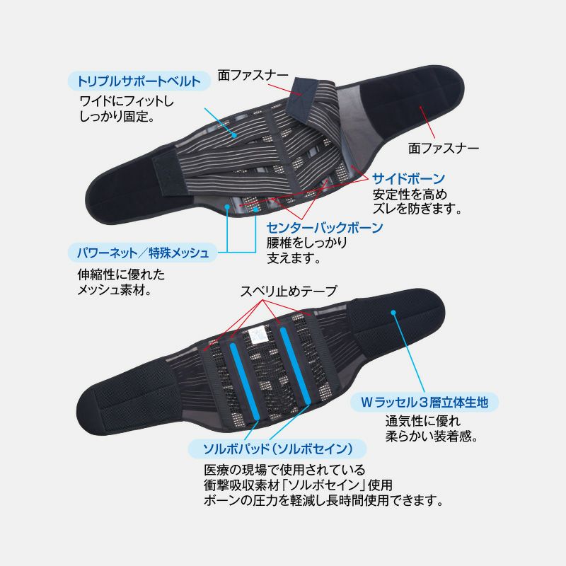 ソルボ楽らく腰ガード＜トリプルサポート＞　ブラック