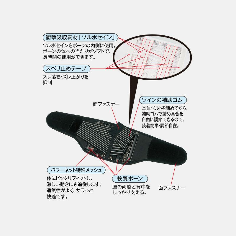 ソルボ楽らく腰ガード＜レギュラー＞　ホワイト