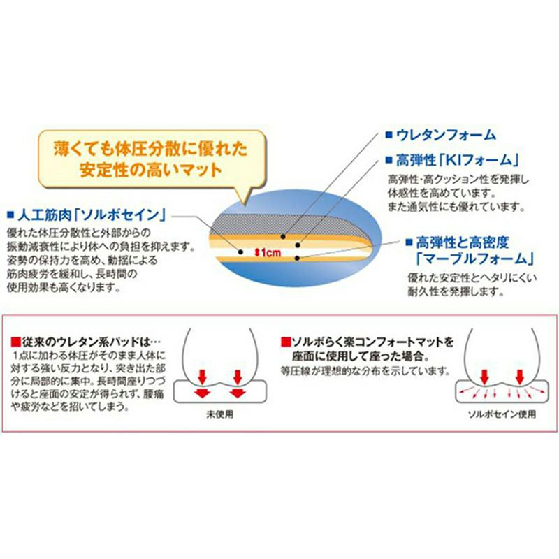 ソルボらく楽コンフォートマット　シルバーグレー