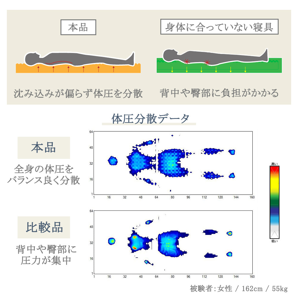 [AK-332 S] 大小２つの山が身体を支える体圧分散マットレス シングル