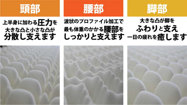 [AK-901] 波で支える体圧分散敷布団 (３つ折りタイプ)