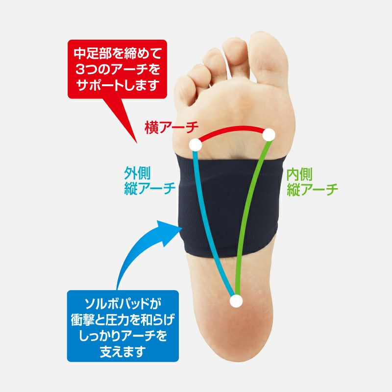 ソルボフットサポーター