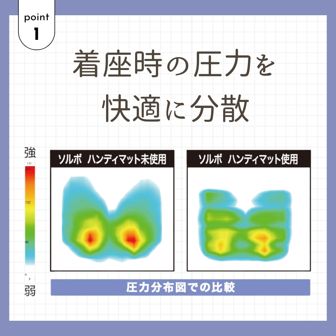 ソルボ ハンディマット