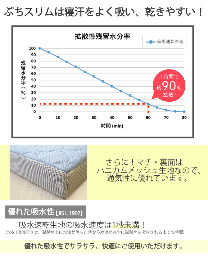 厚さ12cm 吸水速乾マットレス ぷちスリム